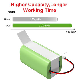 Fanhua RVBAT850 3200mAh capacity for longer cleaning
