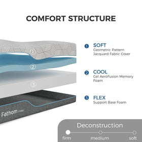 FATHOM Firm Twin Mattress geometric fabric emphasizes modern, breathable surface for cooler nights