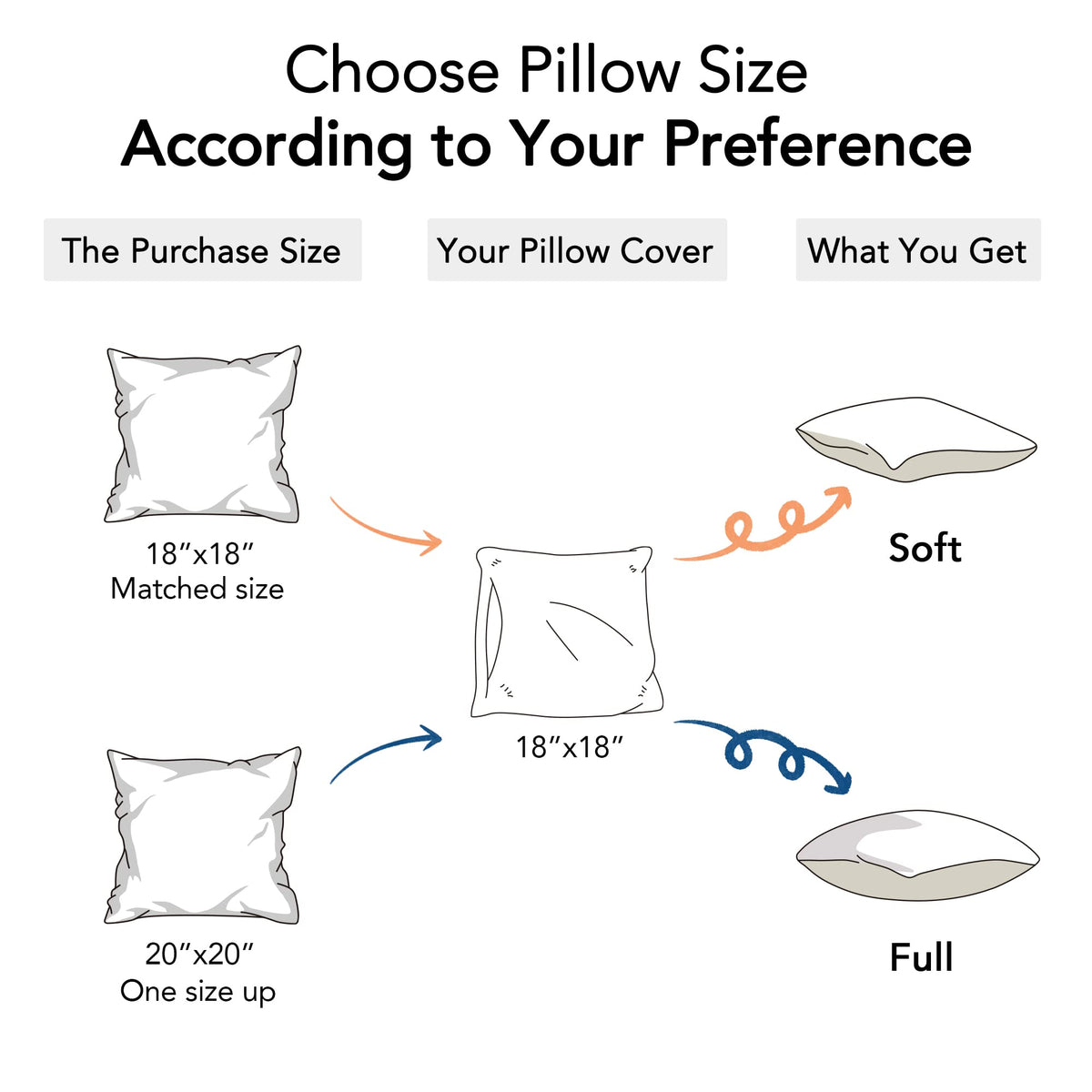 Favriq versatile inserts fit cushions for couches, beds, and offices.