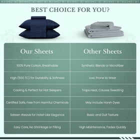Care instructions visual for Feather & Stitch New York 500TC damask sheet set