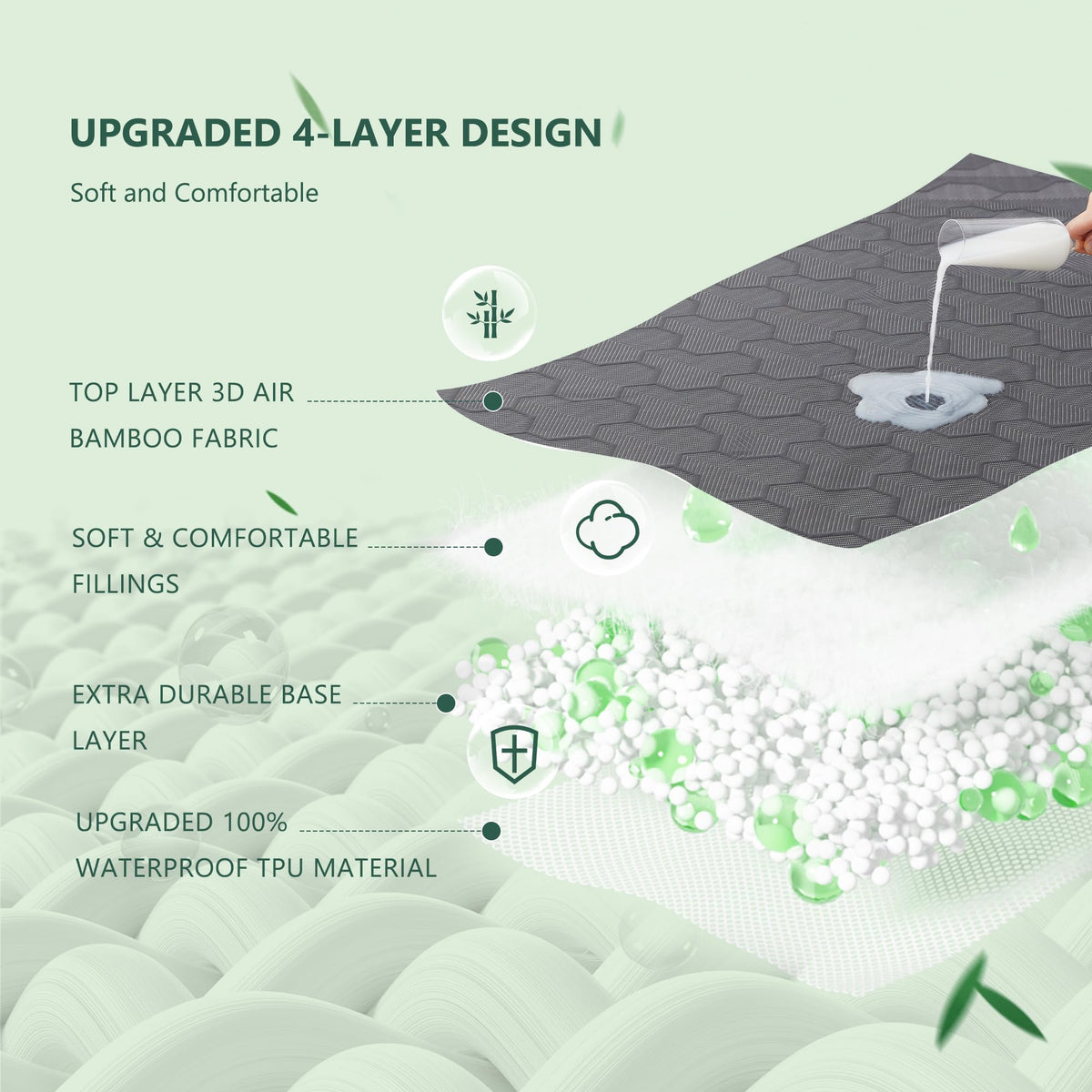 FELTYBED water-resistant TPU barrier detail preventing spills from soaking through