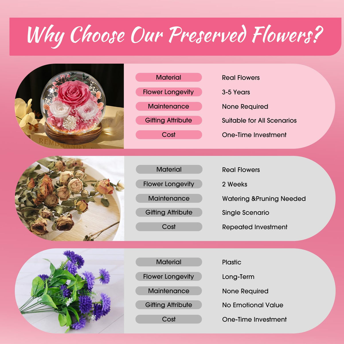 FIACO Mother's Day gift rose dome for a timeless keepsake.