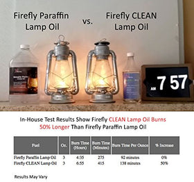 Made in USA Firefly Fuel Lamp Oil offers trusted quality.