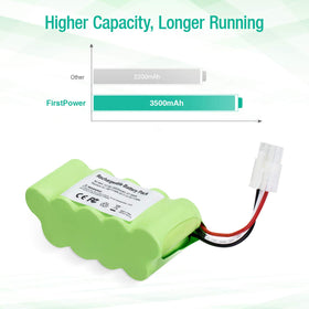 FirstPower battery compatibility chart showing XBT1106N and SV model fit.