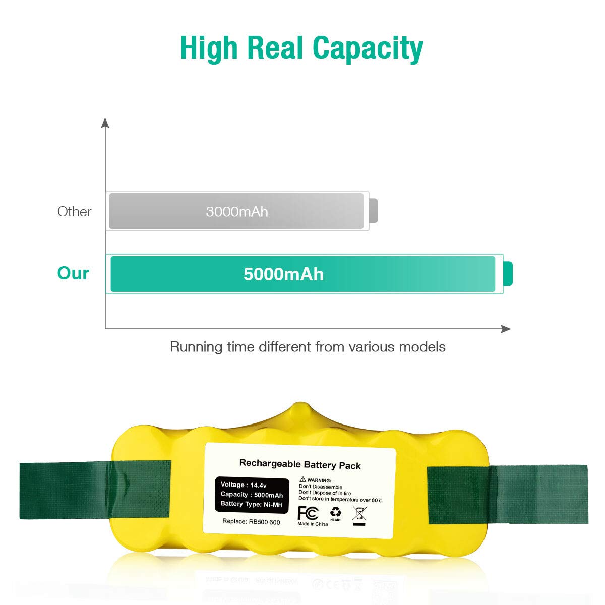 FirstPower Roomba battery safety features prevent overcharging and short circuits.