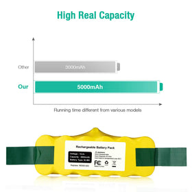 FirstPower Roomba battery safety features prevent overcharging and short circuits.