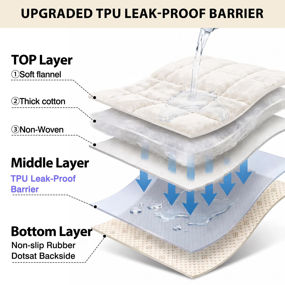 Fixwal non-slip backing keeps the cover in place on the sofa.