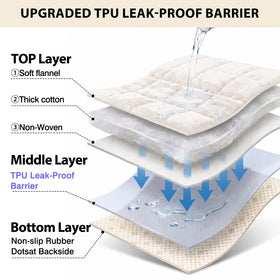 Fixwal non-slip backing keeps the cover in place on the sofa.