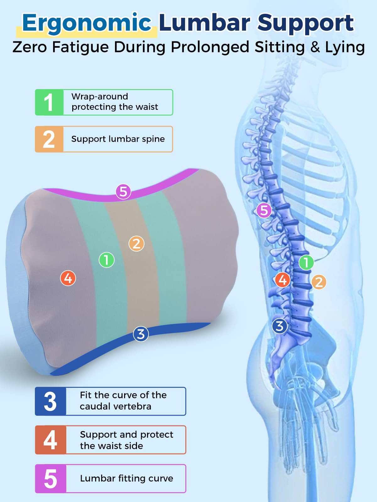 Fledano Lumbar Pillow side-sleepers-use emphasizes cushioning for side sleeping comfort.
