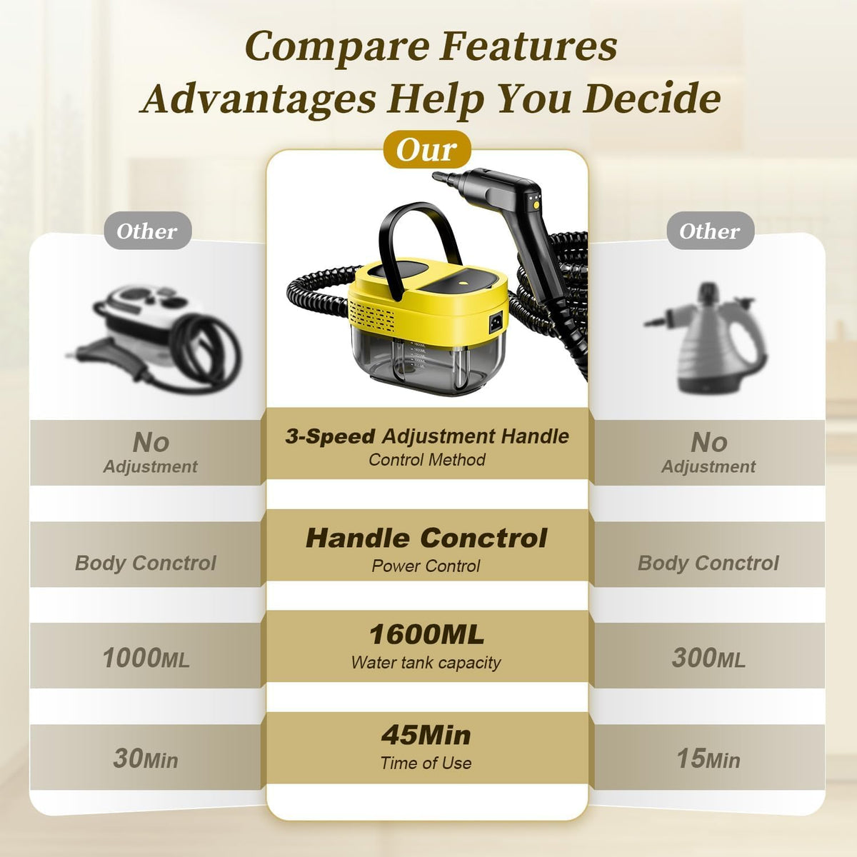 Flgocexs steam cleaner is suitable for kitchens, cars, and bathrooms.