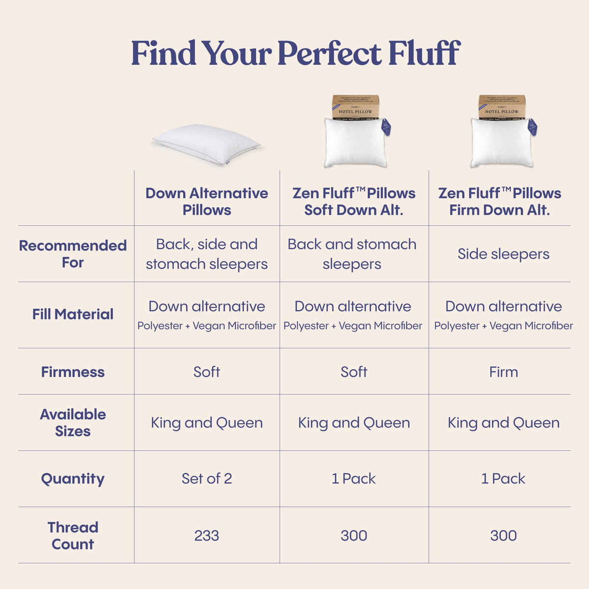 FluffCo Basics pillow care image, showing machine-washable design.