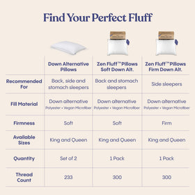 FluffCo Basics pillow care image, showing machine-washable design.