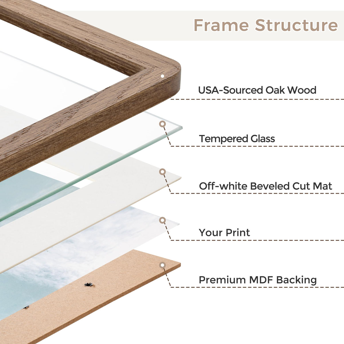 FLYJOE 12x12 walnut frame close-up of tempered glass edge