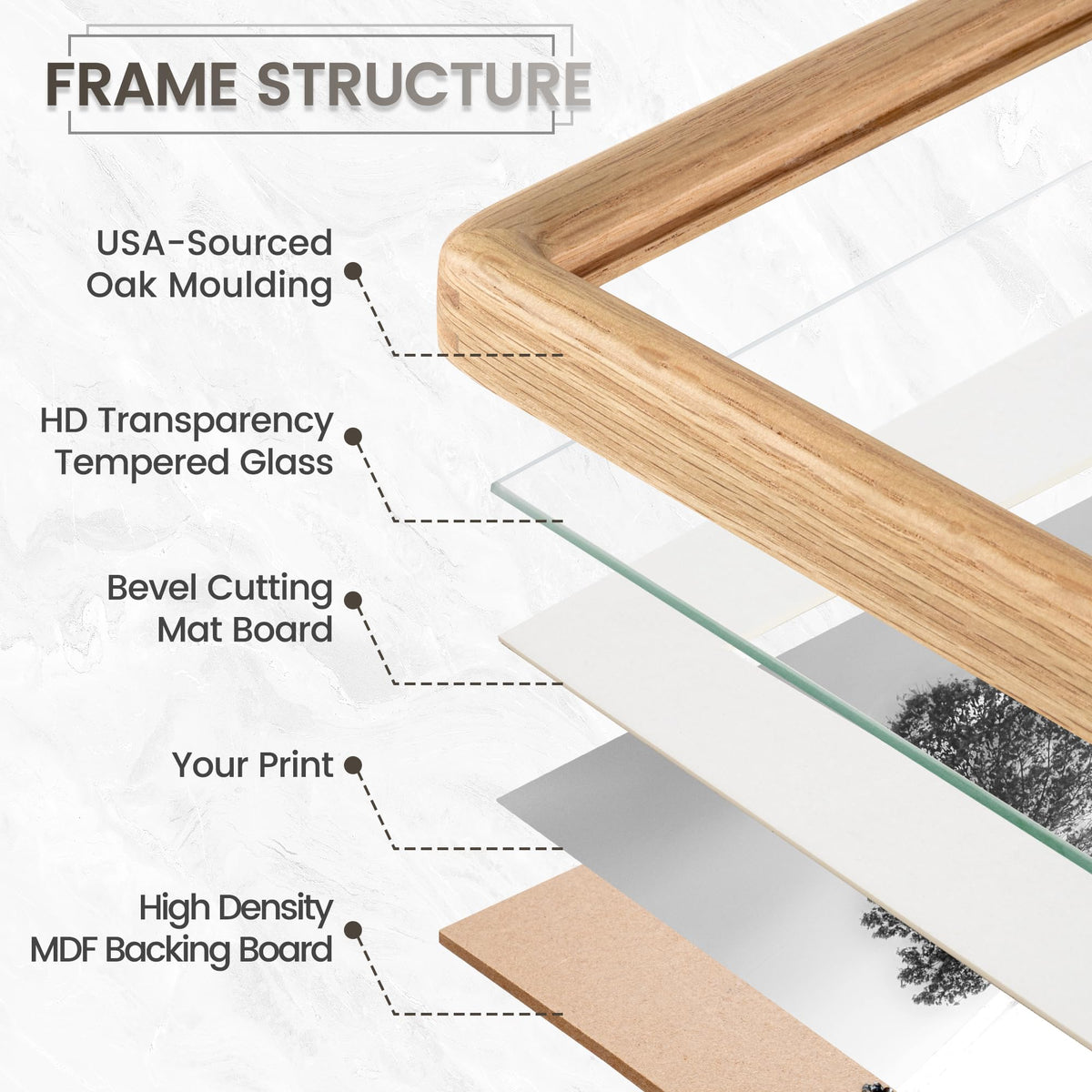 Flyjoe dual mortise joinery corner ensures lasting frame stability.