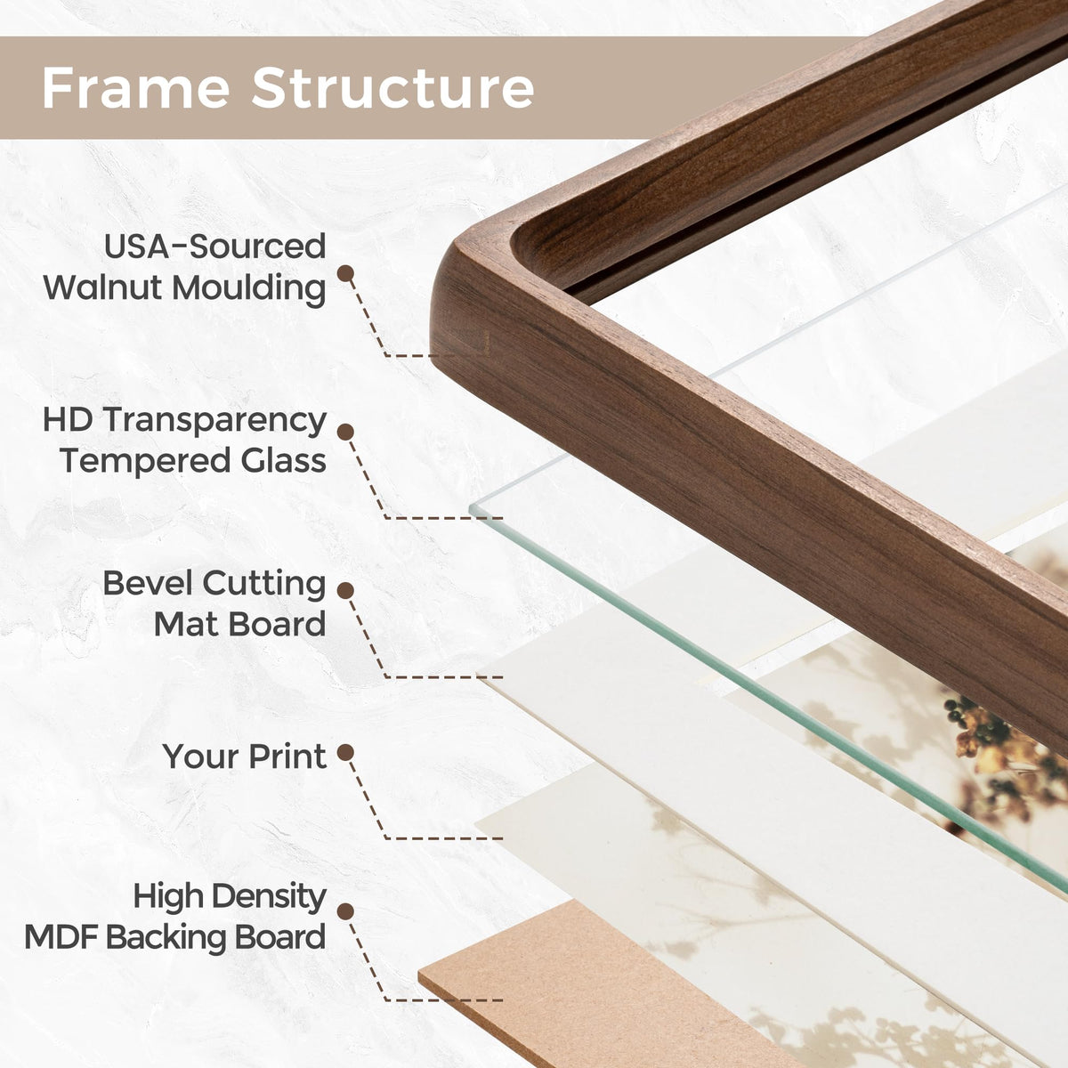 Flyjoe tempered glass detail emphasizes anti-scratch clarity for memories.