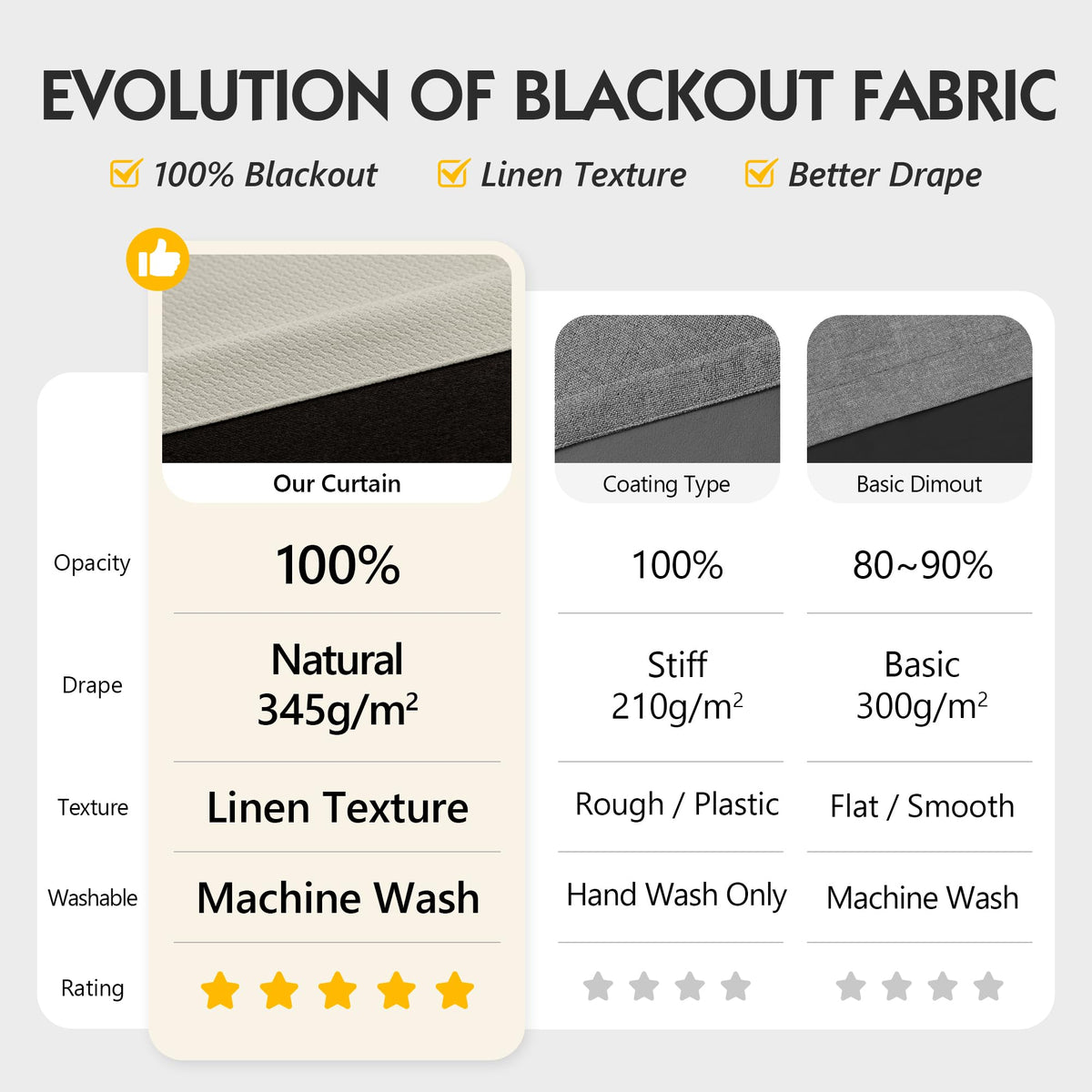 FMFUNCTEX beige blackout curtains 84 inch panel exposed over window