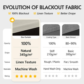 FMFUNCTEX beige blackout curtains 84 inch panel exposed over window