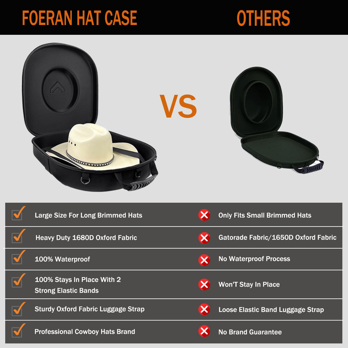 Foeran hat case luggage strap attachment for easy airport travel.
