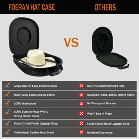 Foeran hat case luggage strap attachment for easy airport travel.