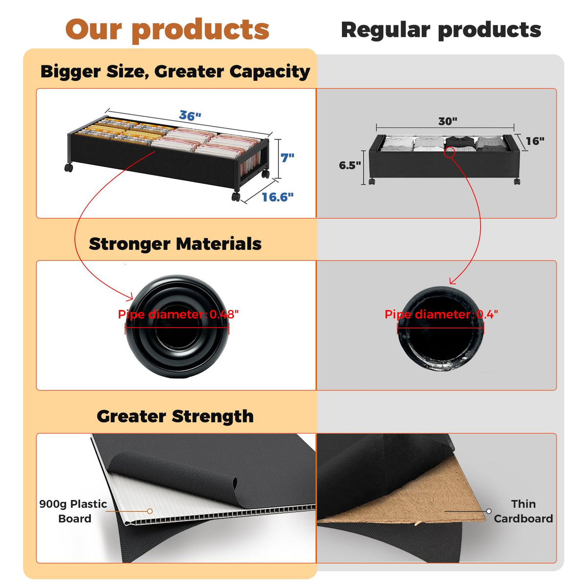 Fokyfok under-bed storage metal-frame supports up to 80 lb