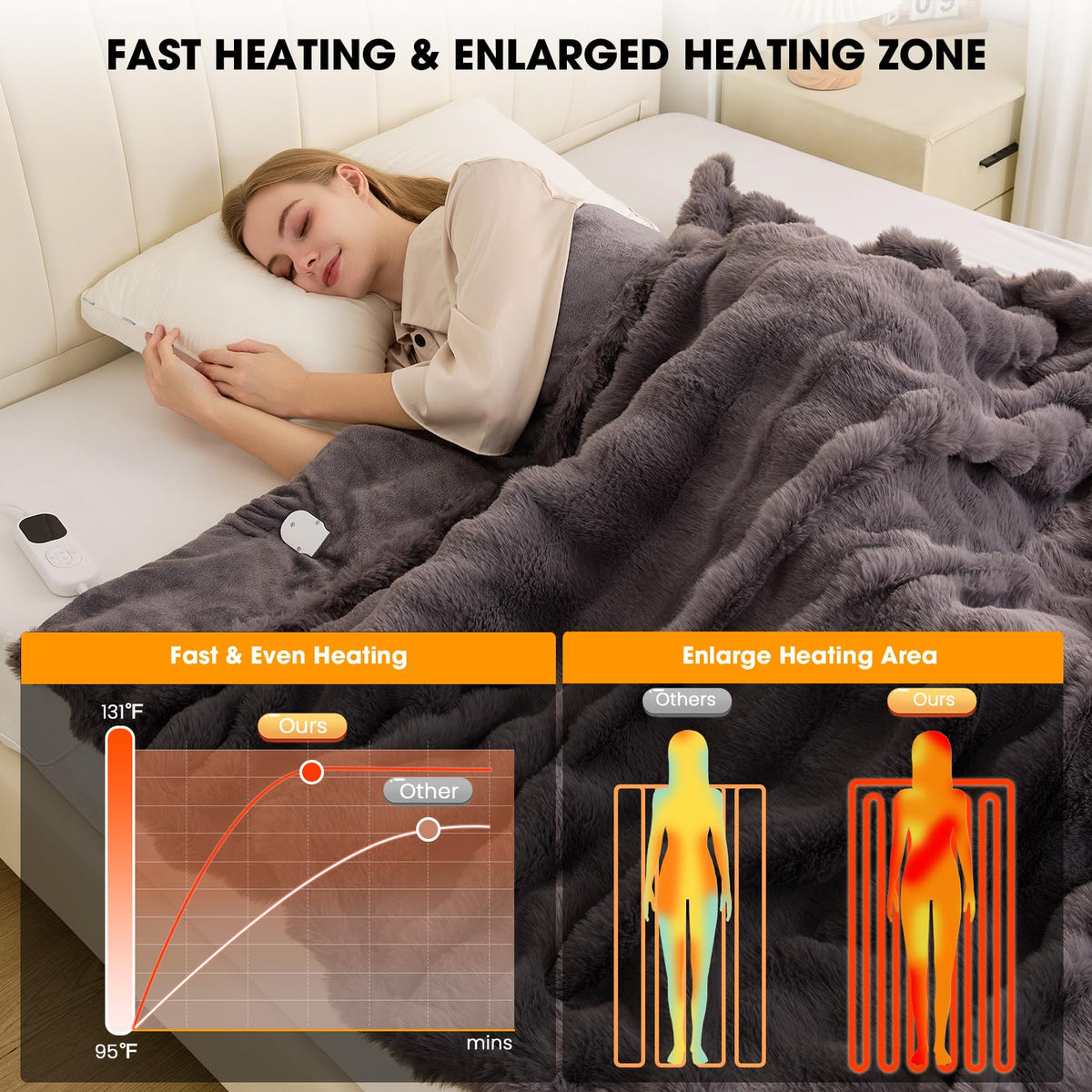 Fotgear heated blanket on a couch for chilly evenings