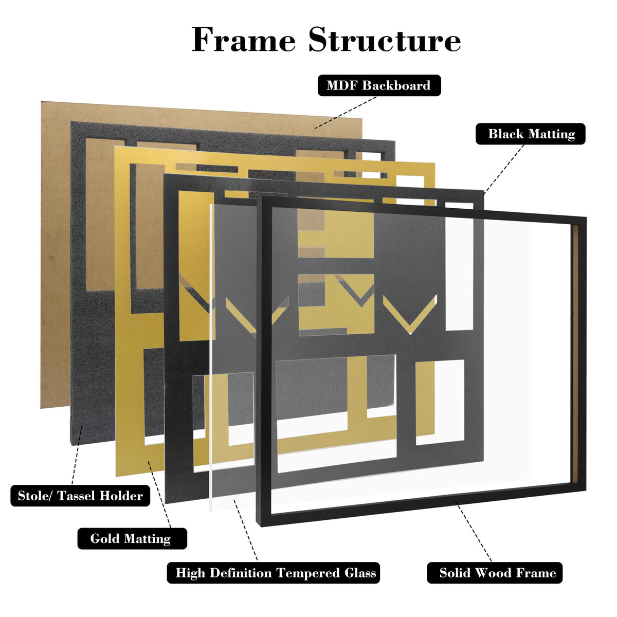FramePro Graduation Shadow Box deep cavity protects 3D items