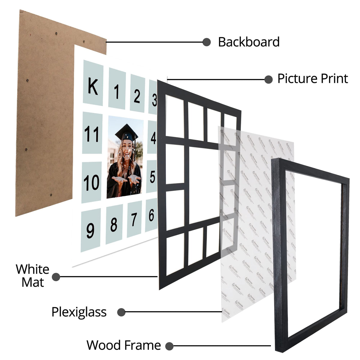 FramePro materials combine MDF, black backing, and plexiglass for durability and protection.