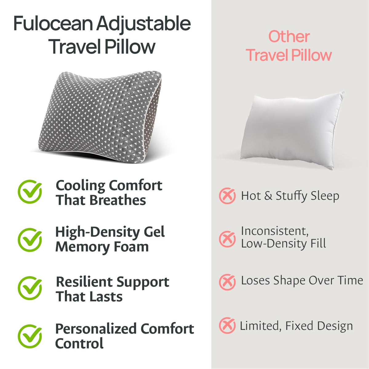 FulOcean travel pillow ideal for airplanes, cars, and backpacking adventures.