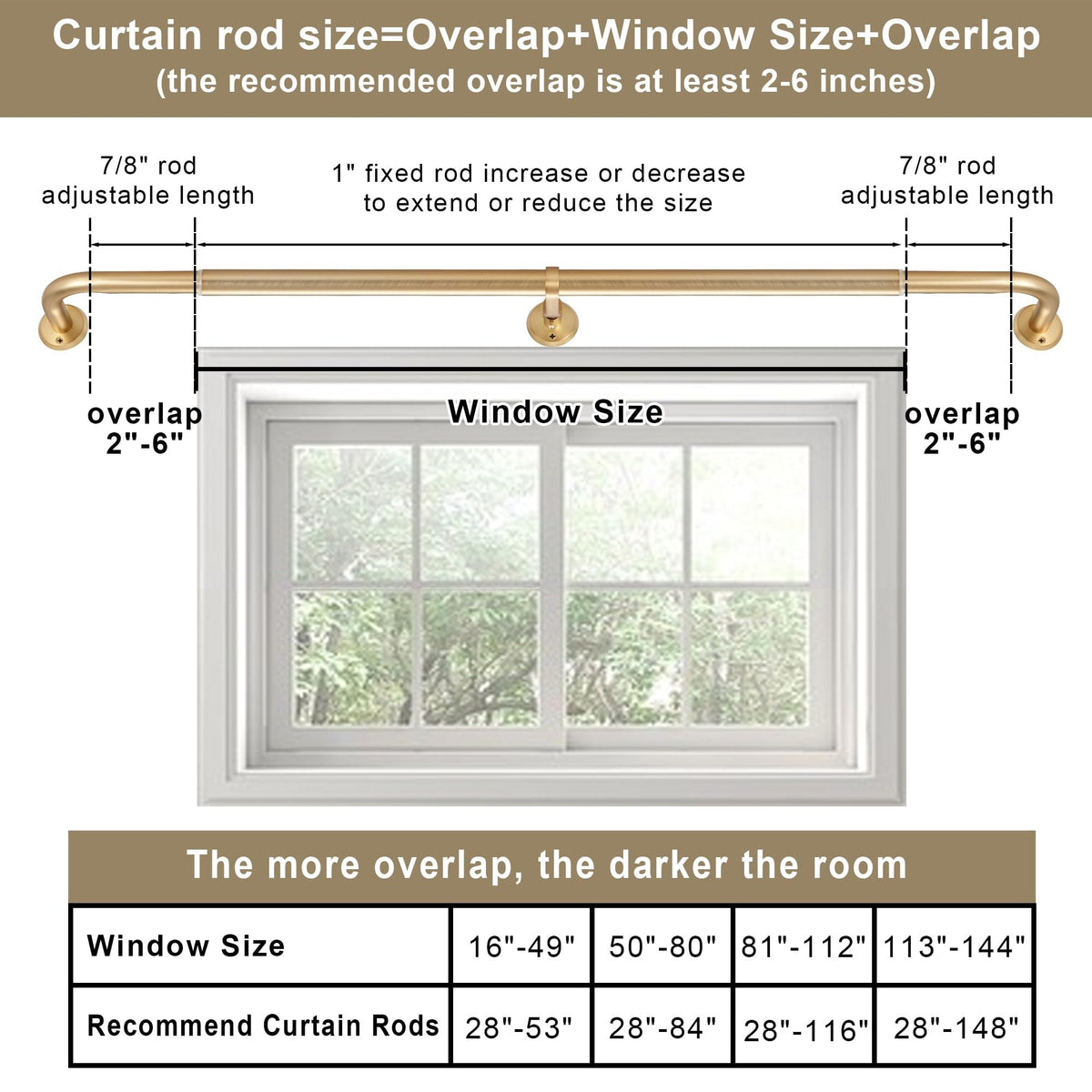 Fumlyate 3.2 inch from wall design reduces light intrusion.