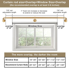 Fumlyate 3.2 inch from wall design reduces light intrusion.