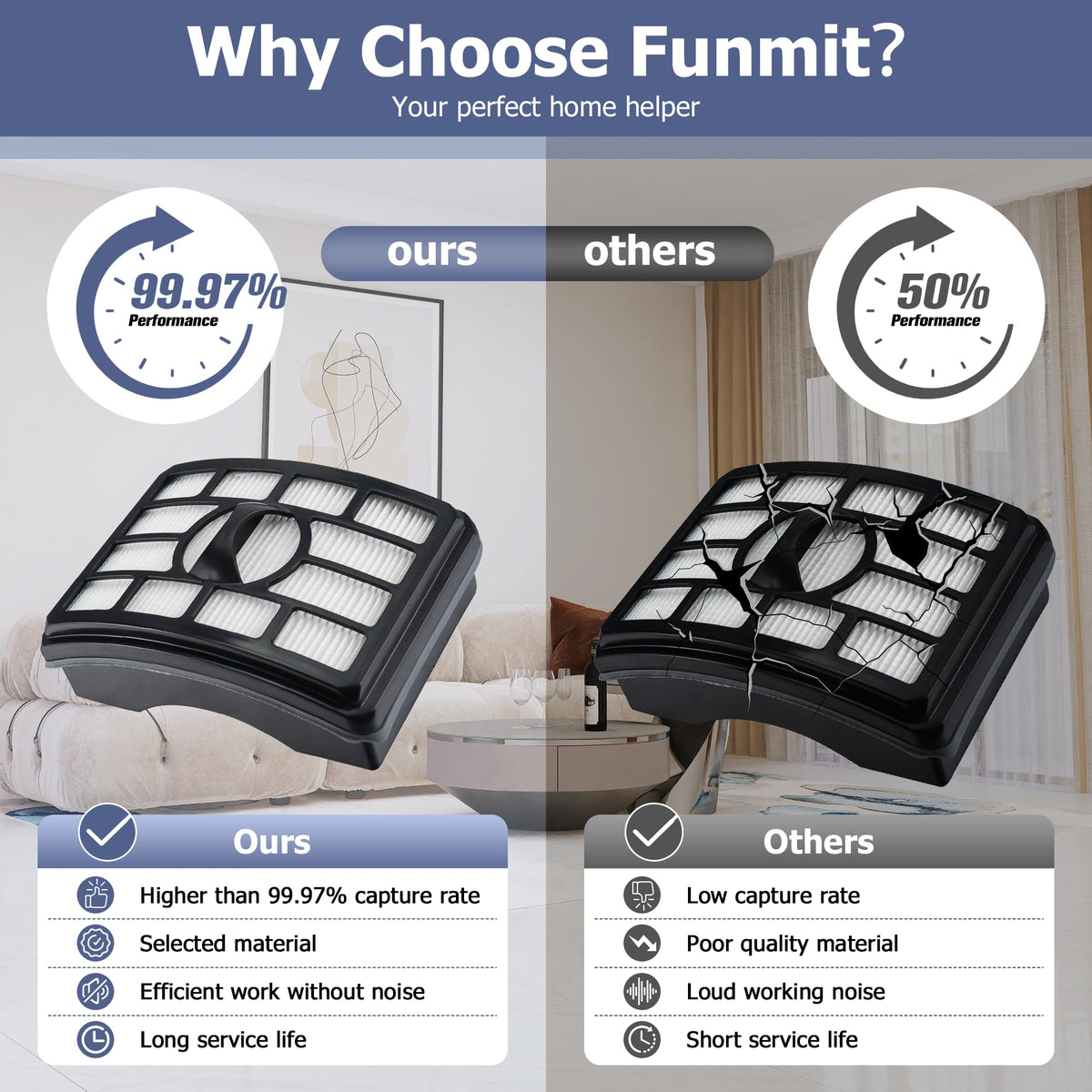 Funmit NV500 H12 HEPA filters trap fine particles for cleaner air
