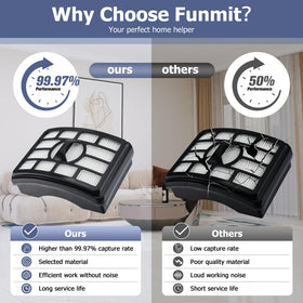 Funmit NV500 H12 HEPA filters trap fine particles for cleaner air