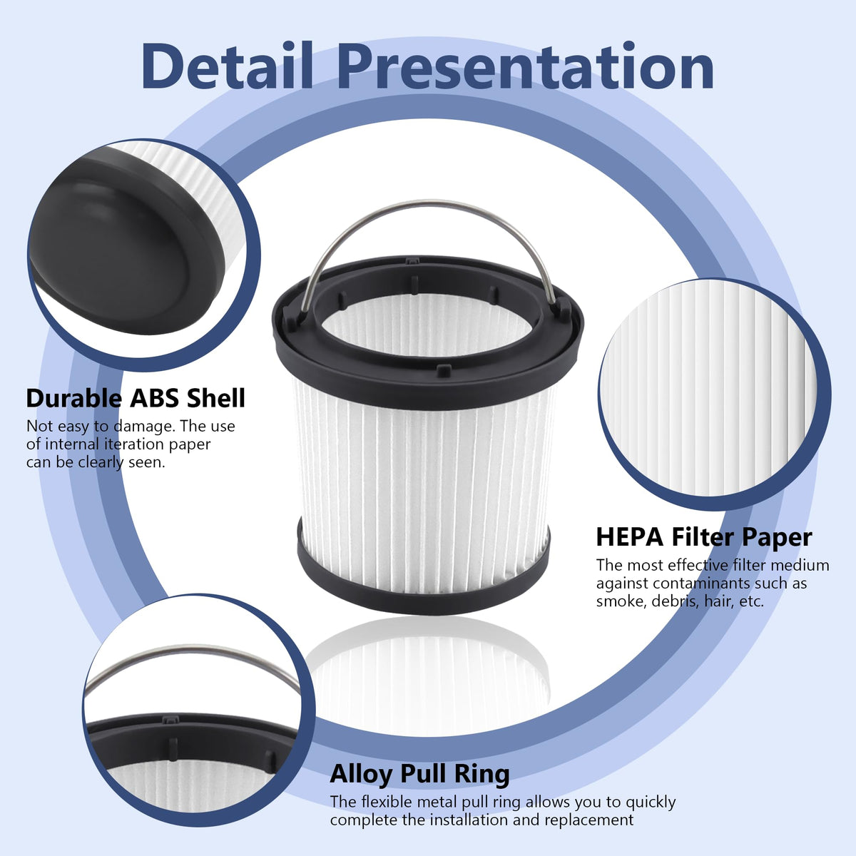 Close-up of Funmit PVF110 multi-fold design for higher filtration.