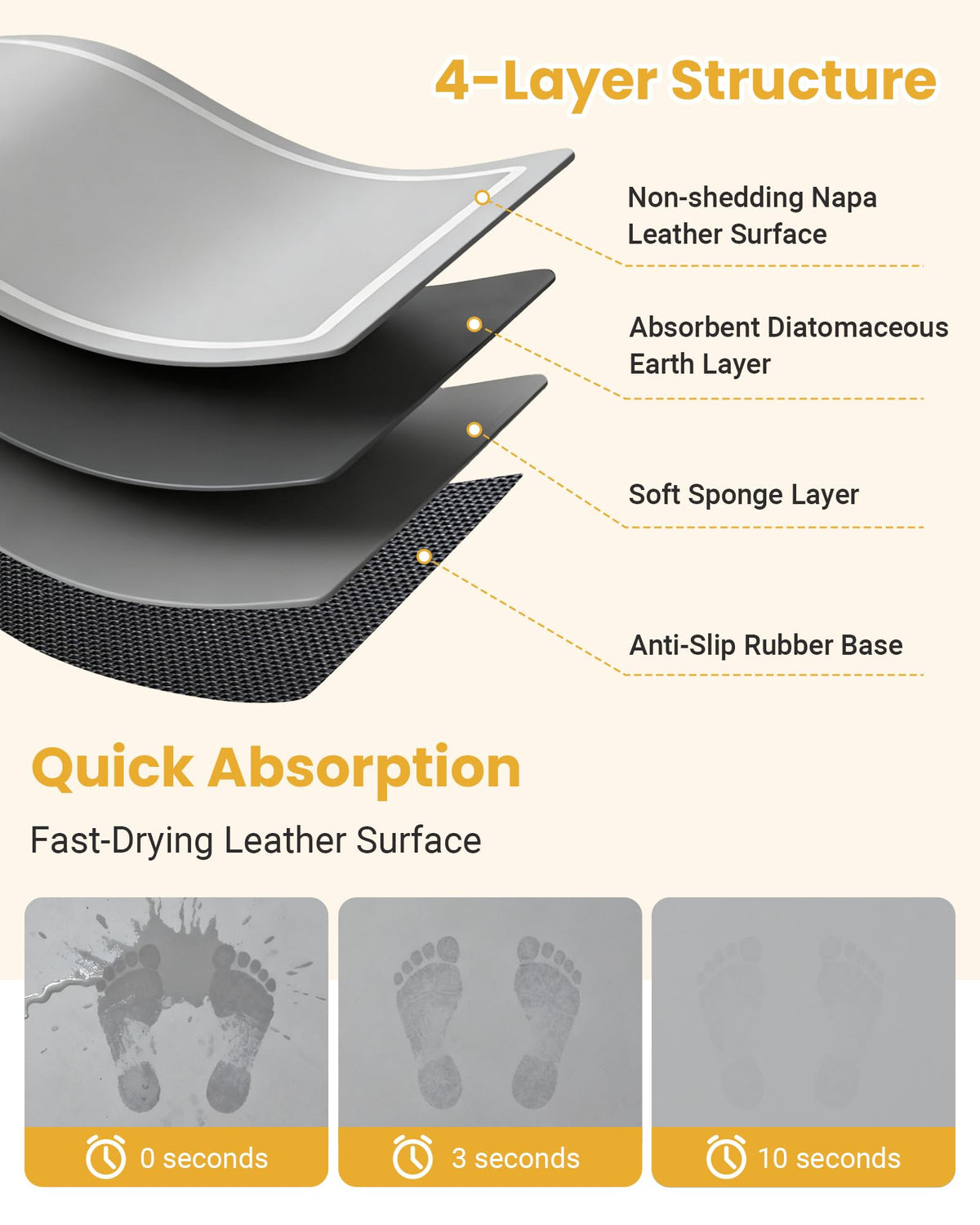 Furicher gray quick-dry bath mat with smooth surface.