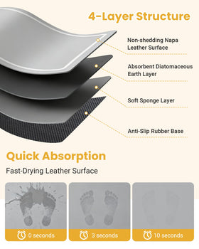 Furicher gray quick-dry bath mat with smooth surface.