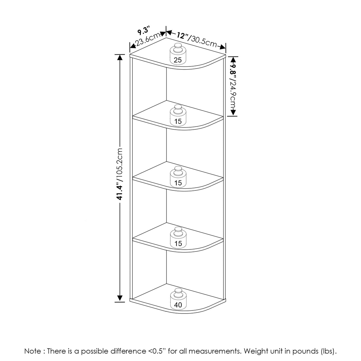 Furinno Pasir weight-capacity layout indicates sturdy storage across shelves