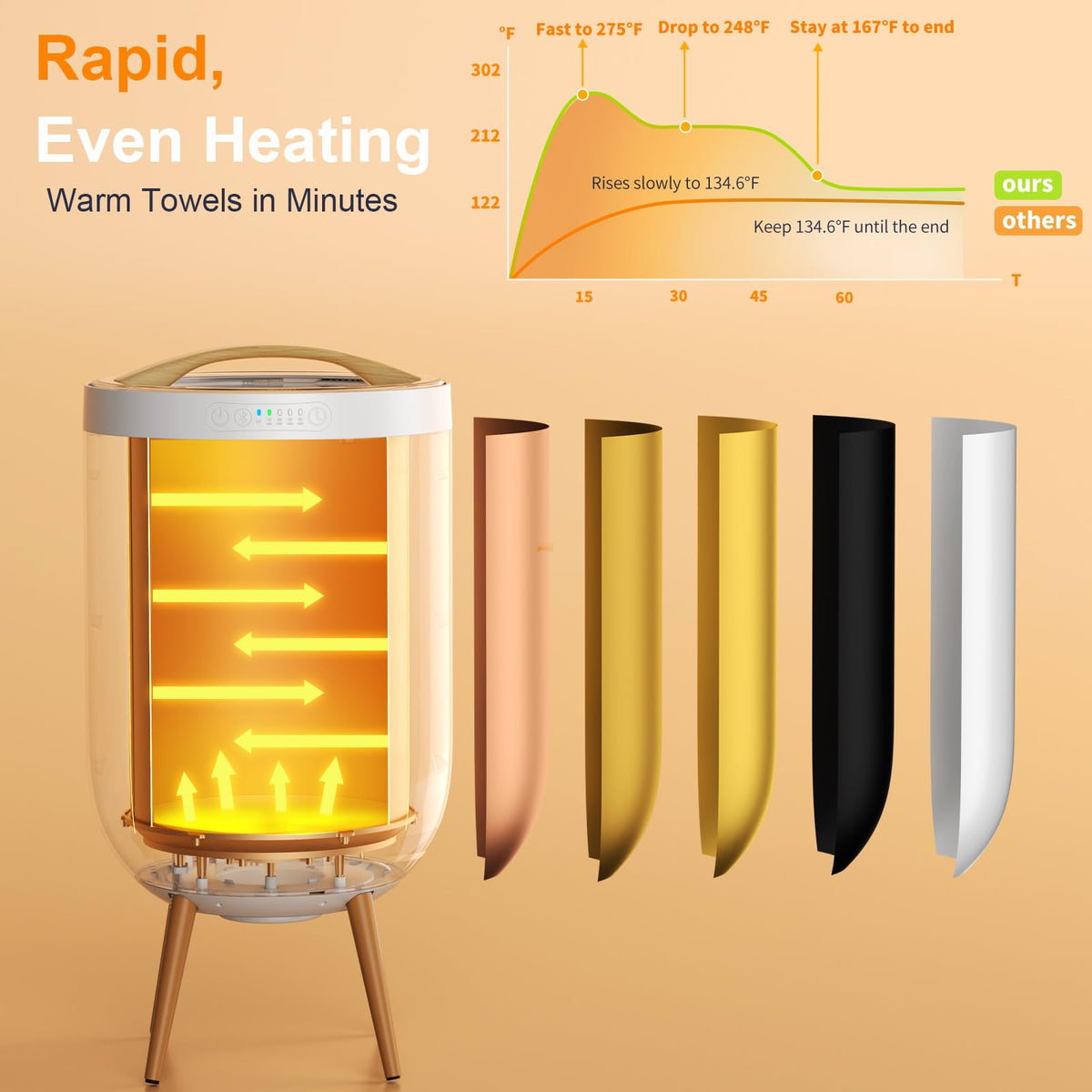GAMOHOME towel warmer rapid heating to 275°F for spa-like warmth