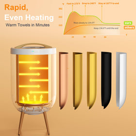 GAMOHOME towel warmer rapid heating to 275°F for spa-like warmth