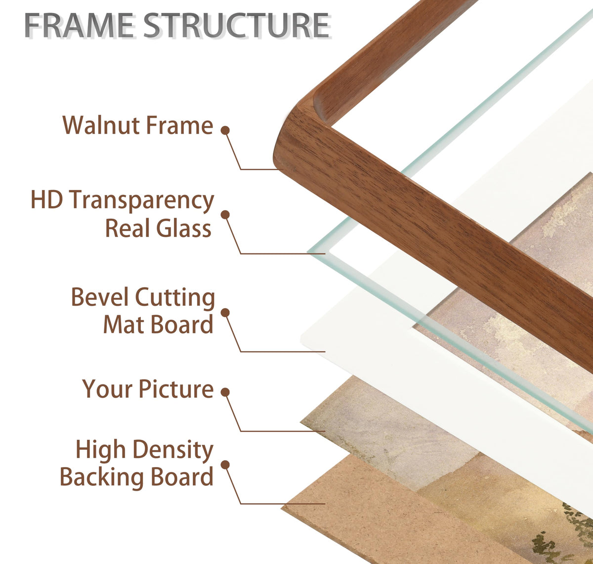 Gdfmsc versatile display supports vertical or horizontal mounting