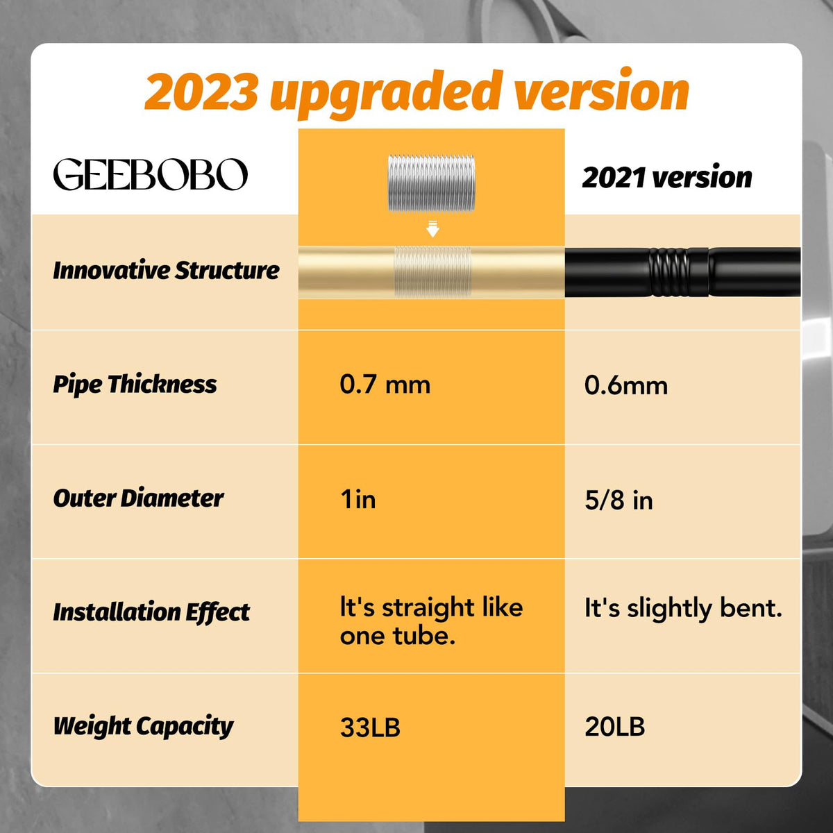 GEEBOBO gold curtain rod adjustable sections for precise fit