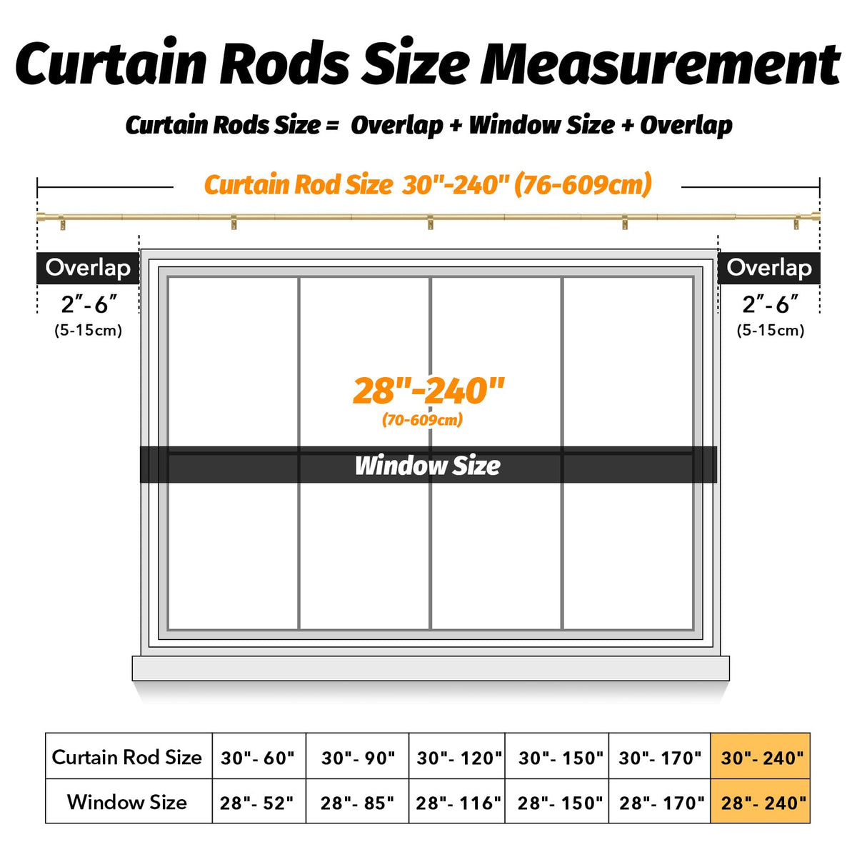 GEEBOBO outer diameter 1inch image highlights sturdy, easy to secure drape support.