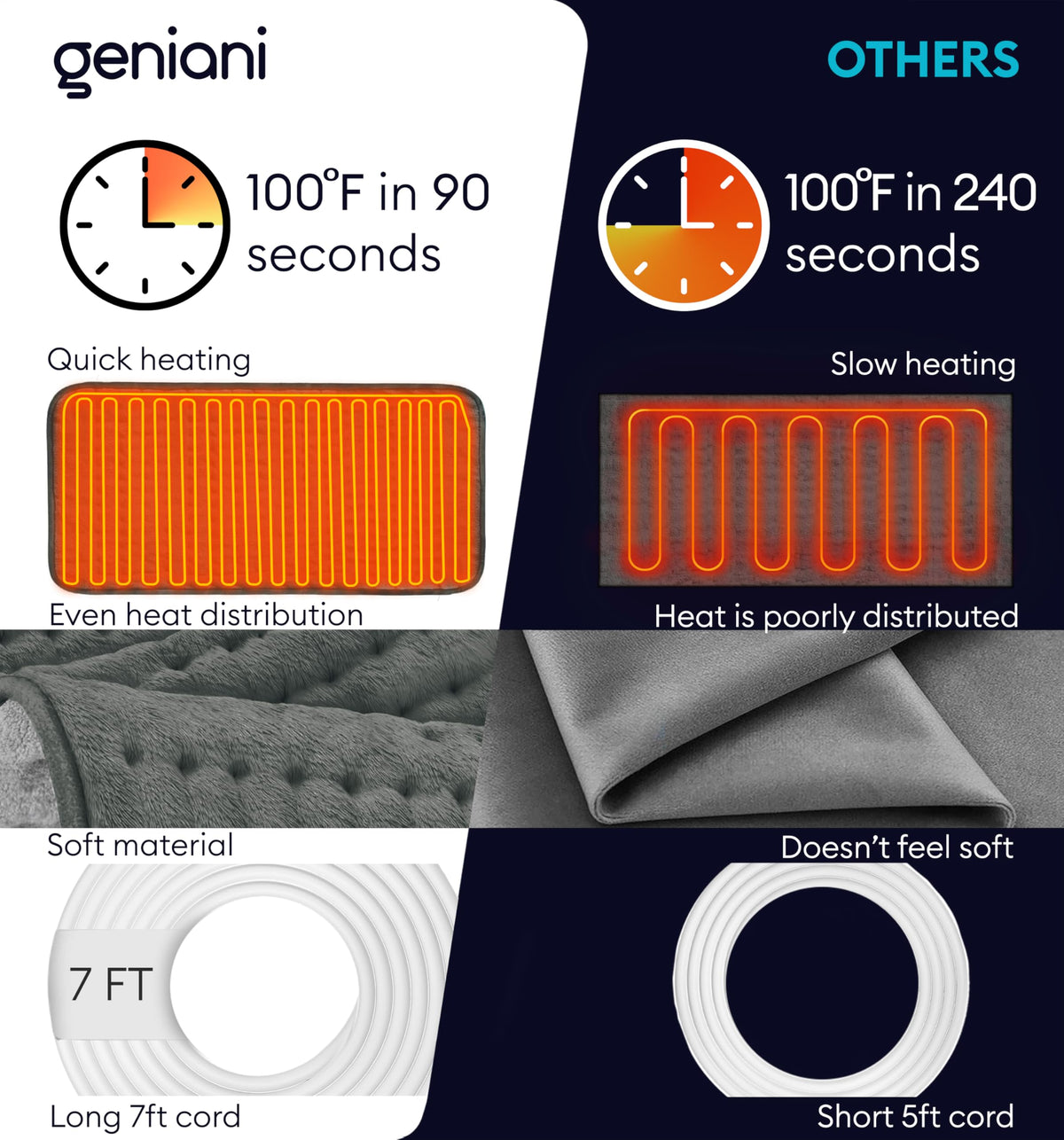 GENIANI auto shut-off feature ensures safe, worry-free use.