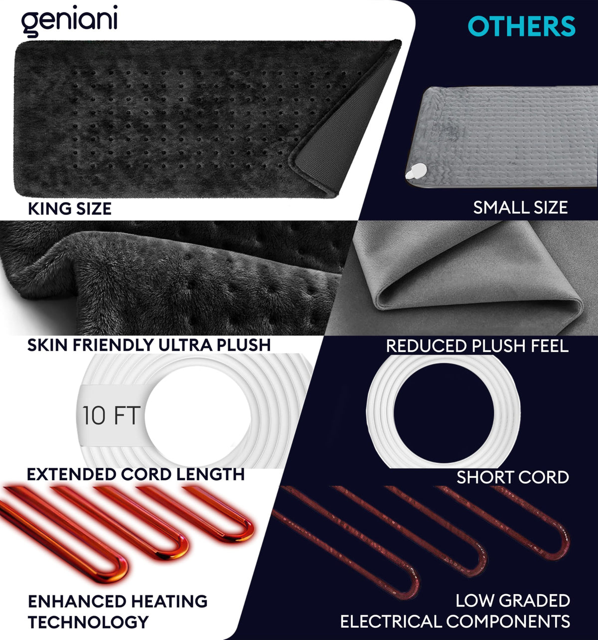 GENIANI heat pad with auto shut-off for safe use