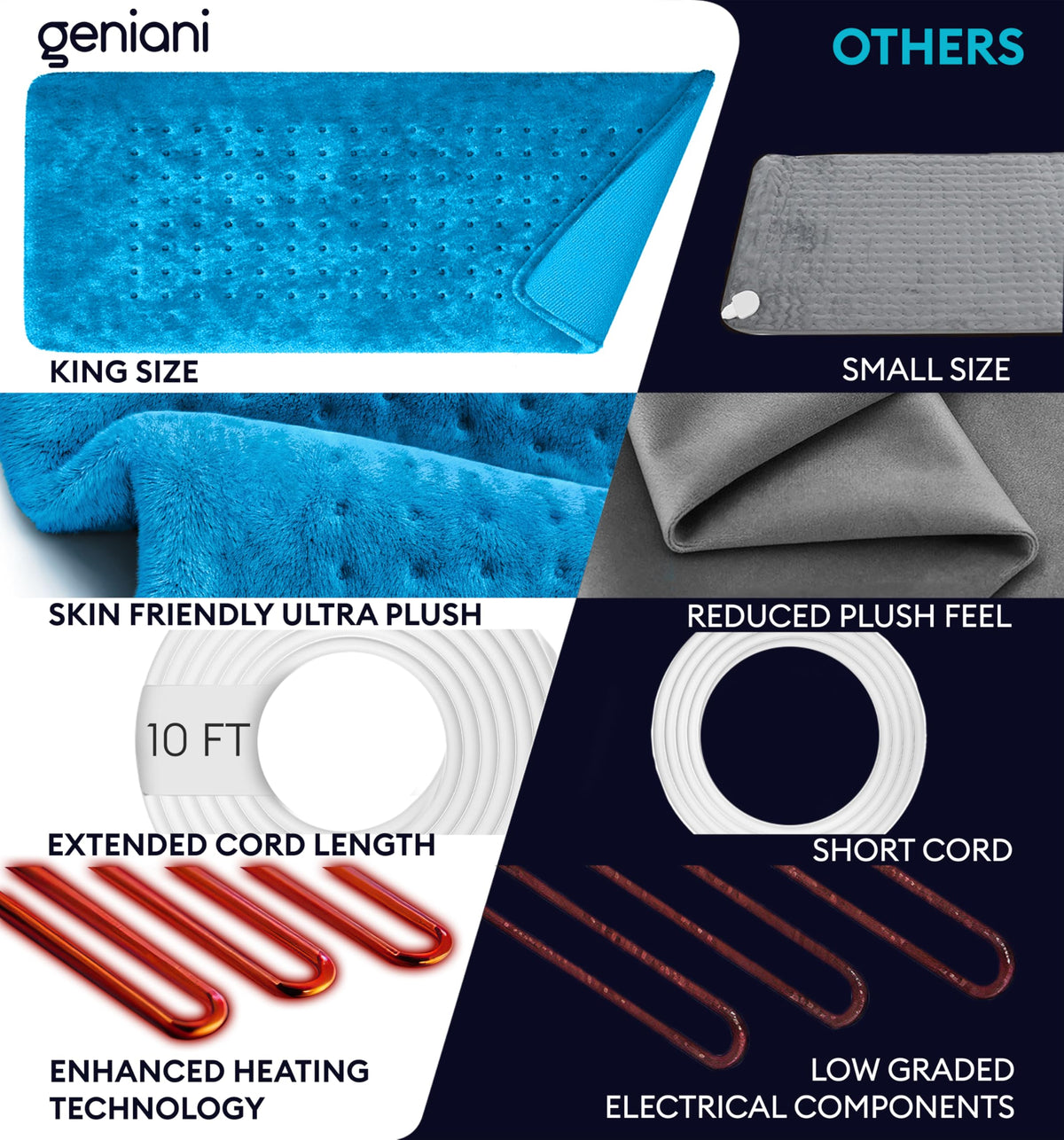 GENIANI auto shut-off feature ensures safe use during extended sessions.