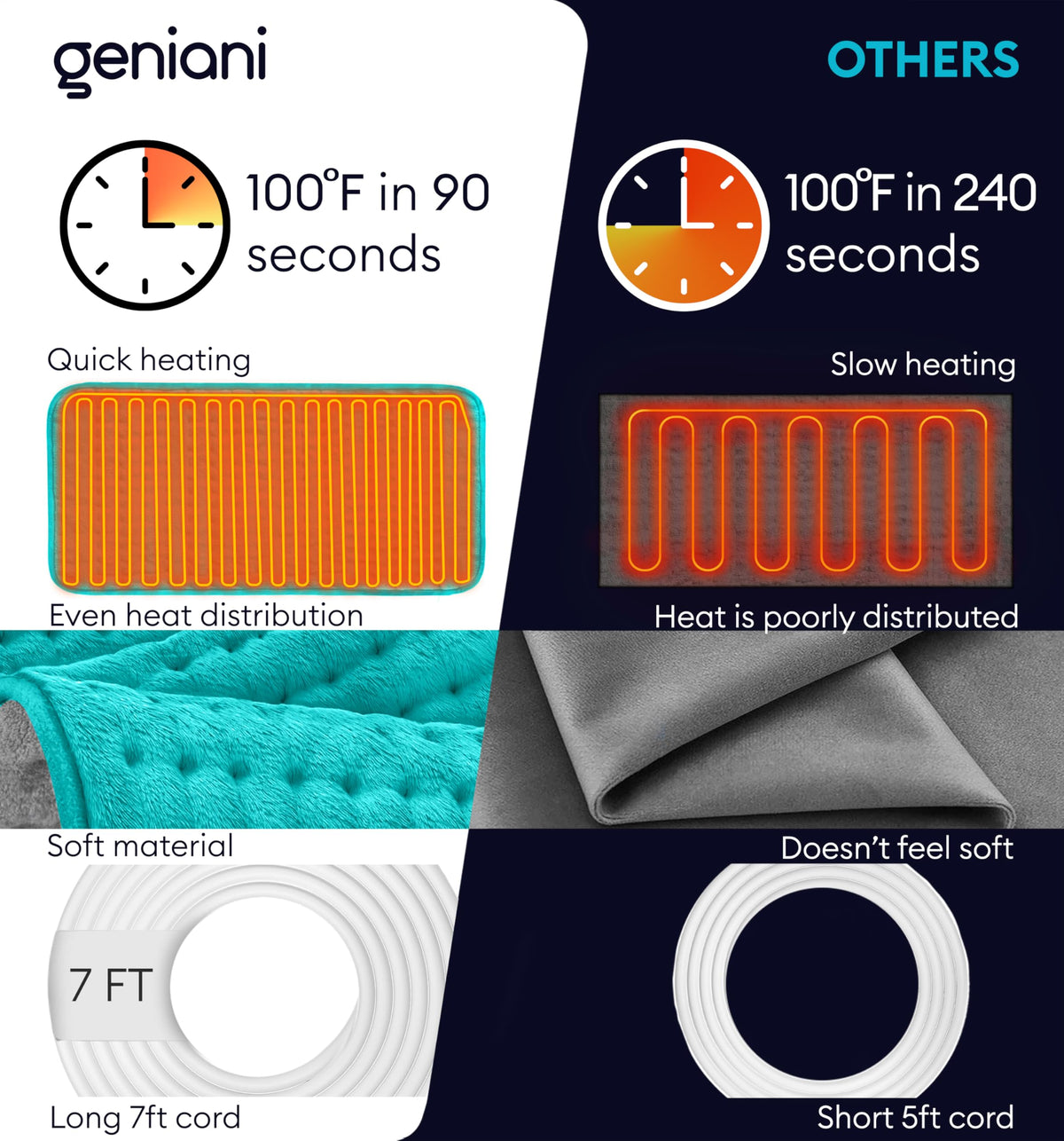 GENIANI heating pad for neck and shoulders delivering targeted warmth
