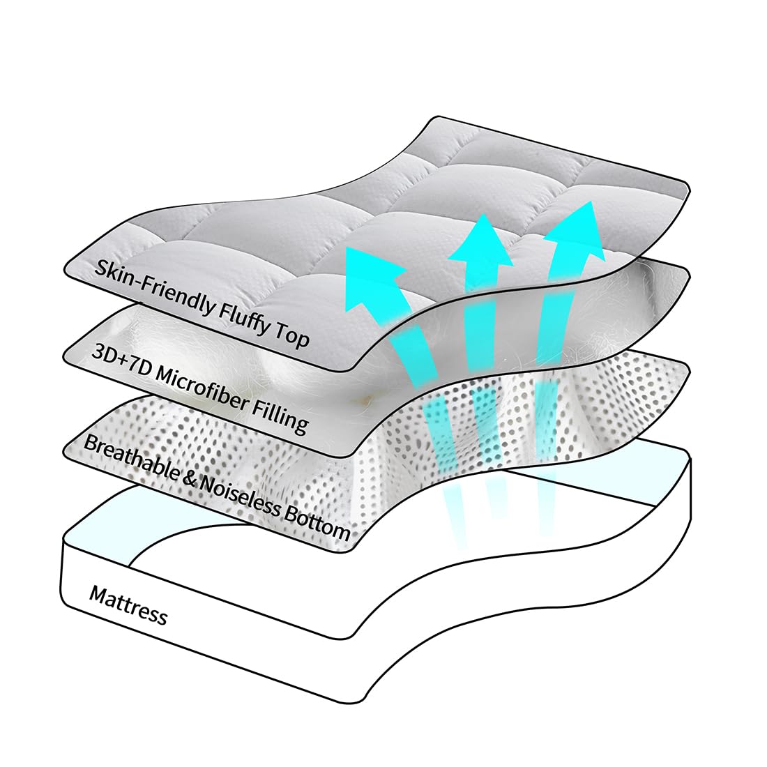 GERHOME deep-pocket design keeps the pad snug on thick mattresses.