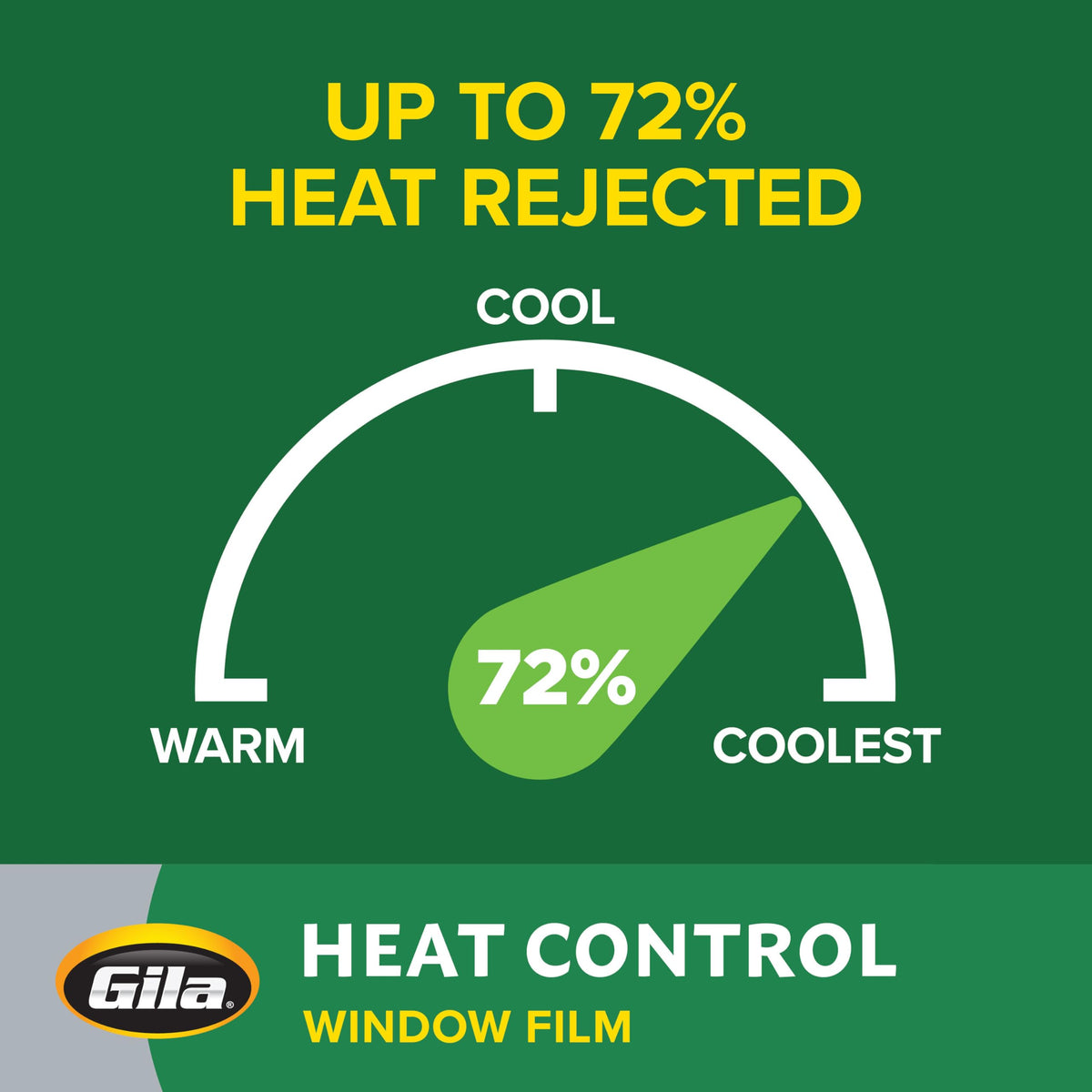 Gila Titanium Heat Control film blocks UV rays to protect interiors
