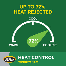 Gila Titanium Heat Control film blocks UV rays to protect interiors
