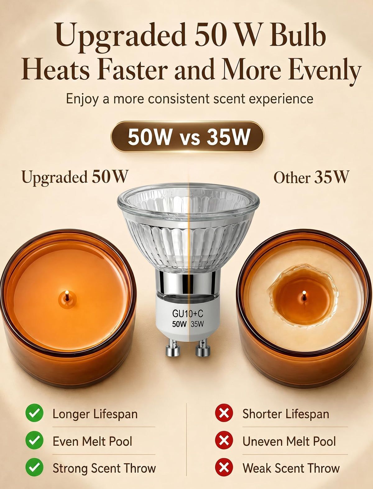 Girece warmer includes two bulbs for immediate setup