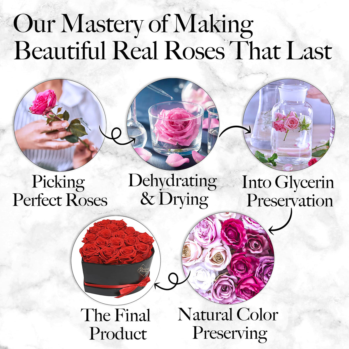 GLAMOUR BOUTIQUE home decor centerpiece with 16 roses, sustained beauty